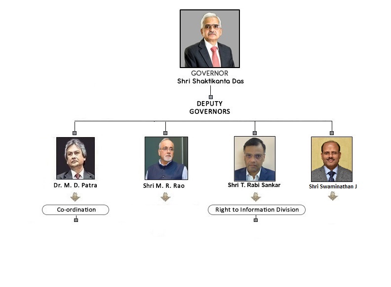 ORGANISATION STRUCTURE