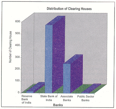 MANAGEMENT OF CLEARING